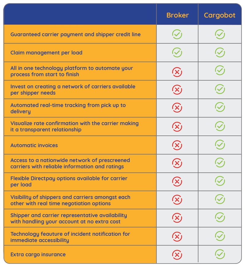 COMPARISON TABLEx800